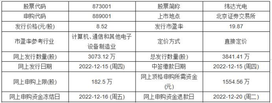 今日申购：珠城科技、山外山、纬达光电(图3)