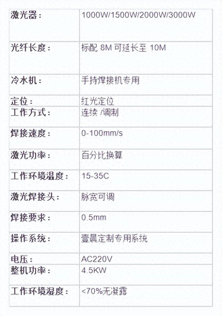 1500W手持激光焊接机：焊接能力与适用领域一览