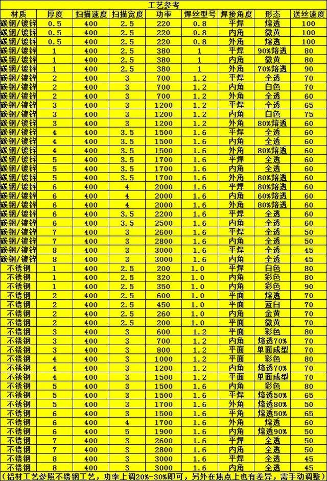 1500W手持激光焊接机:焊接能力与适用领域一览(图3) 1500W手持激光焊接机:焊接能力与适用领域一览(图3)