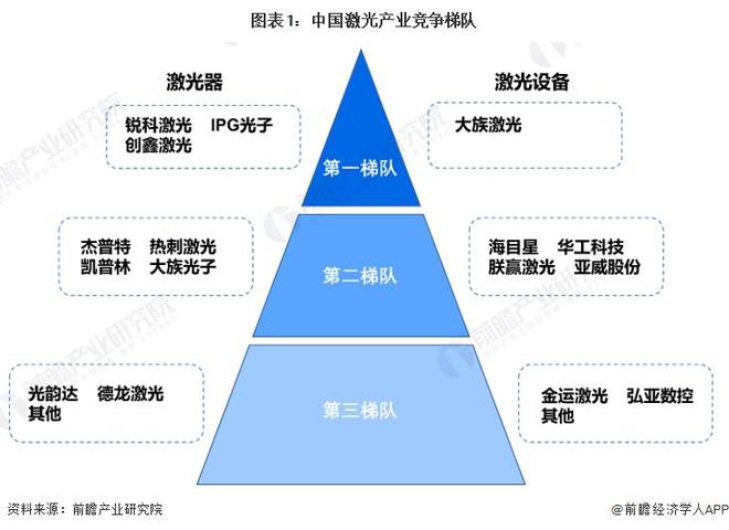 【行业深度】洞察2024：中国激光产业竞争格局及市场份额(附市场集中度、企业业务布局对比等)