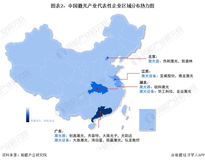 【行业深度】2024年中国激光产业竞争格局及市场份额分析 市场集中度较低(图2)