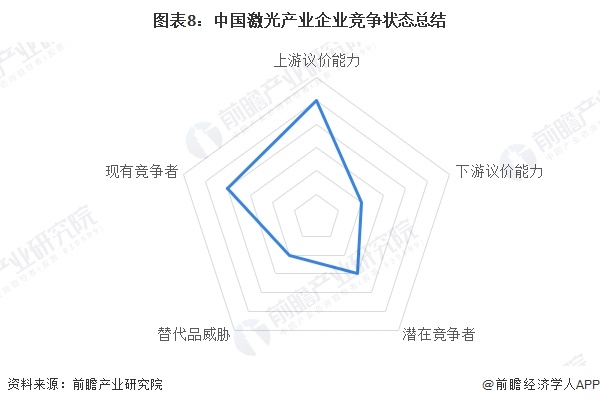 【行业深度】2024年中国激光产业竞争格局及市场份额分析 市场集中度较低(图8)
