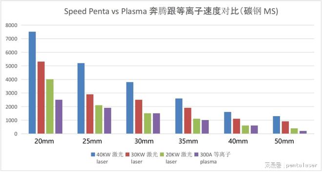 奔腾激光超高功率激光切割成套装备展现多重优势(图6) 奔腾激光超高功率激光切割成套装备展现多重优势(图6)