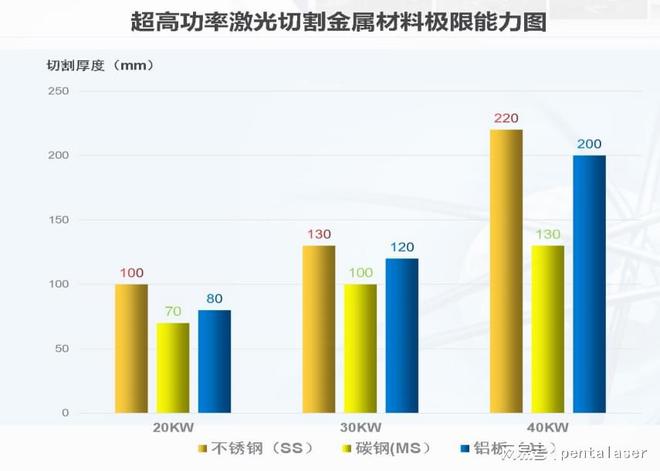 奔腾激光超高功率激光切割成套装备展现多重优势(图10) 奔腾激光超高功率激光切割成套装备展现多重优势(图10)