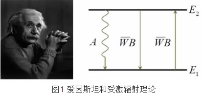 中国科学院西安光学精密机械研究所