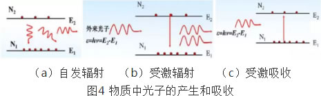中国科学院西安光学精密机械研究所(图4) 中国科学院西安光学精密机械研究所(图4)