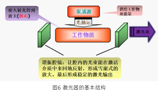 中国科学院西安光学精密机械研究所(图6) 中国科学院西安光学精密机械研究所(图6)