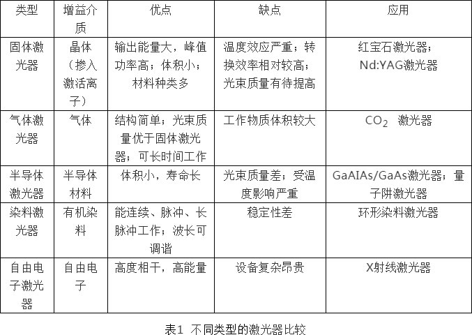 中国科学院西安光学精密机械研究所(图9) 中国科学院西安光学精密机械研究所(图9)