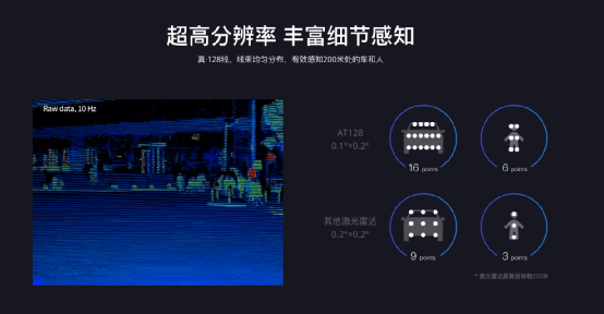 从普及到爆发:盘点12家激光雷达明星企业(图4) 从普及到爆发:盘点12家激光雷达明星企业(图4)