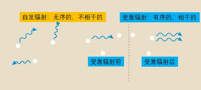 世界十大科技之激光技术比太阳光还要亮百万倍的人造光(图6) 世界十大科技之激光技术比太阳光还要亮百万倍的人造光(图6)