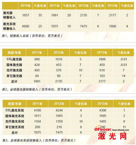 飞行激光打标机(图9) 飞行激光打标机(图9)