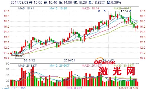 飞行激光打标机(图6) 飞行激光打标机(图6)