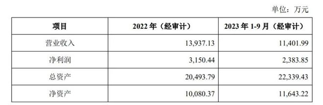 国产3D打印振镜厂商大族思特作价不低于16亿大族激光出售子公司控股权(图3) 国产3D打印振镜厂商大族思特作价不低于16亿大族激光出售子公司控股权(图3)