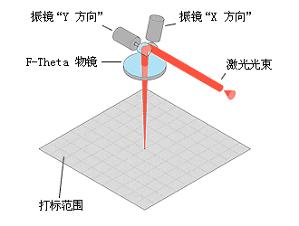 国产3D打印振镜厂商大族思特作价不低于16亿大族激光出售子公司控股权(图13) 国产3D打印振镜厂商大族思特作价不低于16亿大族激光出售子公司控股权(图13)