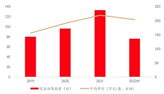 国产3D打印振镜厂商大族思特作价不低于16亿大族激光出售子公司控股权(图16) 国产3D打印振镜厂商大族思特作价不低于16亿大族激光出售子公司控股权(图16)