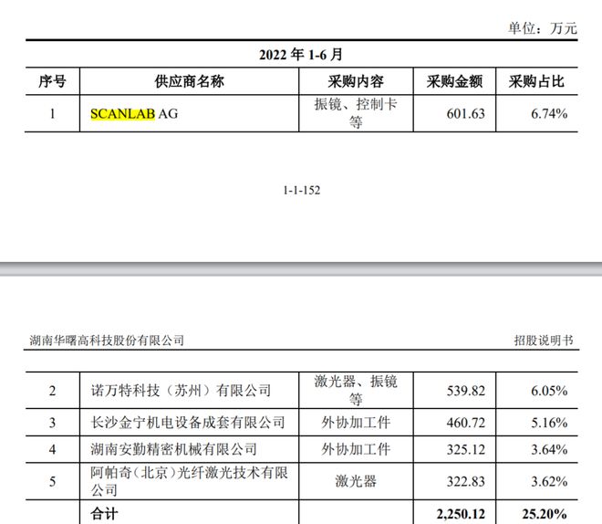 国产3D打印振镜厂商大族思特作价不低于16亿大族激光出售子公司控股权(图15) 国产3D打印振镜厂商大族思特作价不低于16亿大族激光出售子公司控股权(图15)