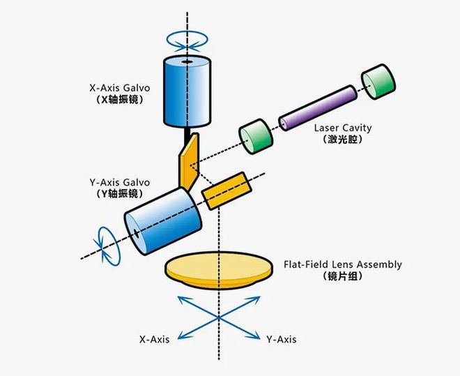 国产3D打印振镜厂商大族思特作价不低于16亿大族激光出售子公司控股权(图14) 国产3D打印振镜厂商大族思特作价不低于16亿大族激光出售子公司控股权(图14)