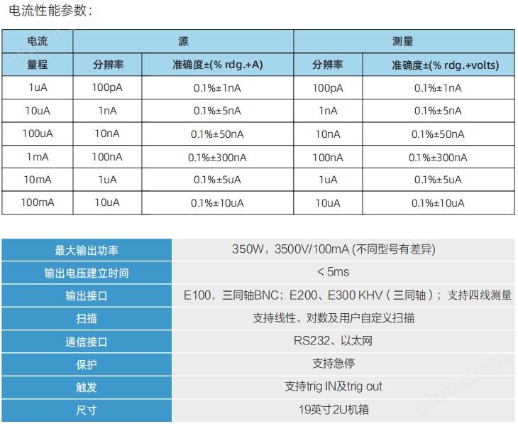 E300-3500V高压脉冲电源高精密源测单元(图3) E300-3500V高压脉冲电源高精密源测单元(图3)