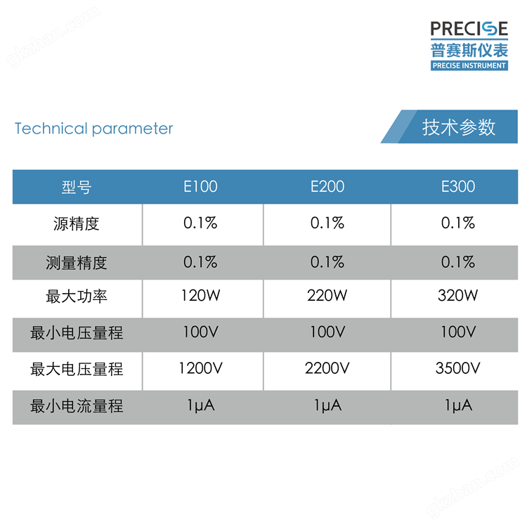 E300-3500V高压脉冲电源高精密源测单元(图4) E300-3500V高压脉冲电源高精密源测单元(图4)