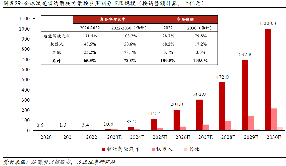 激光雷达海内外厂商梳理(图8)