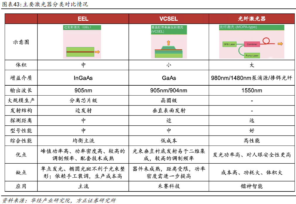 激光雷达海内外厂商梳理(图3)