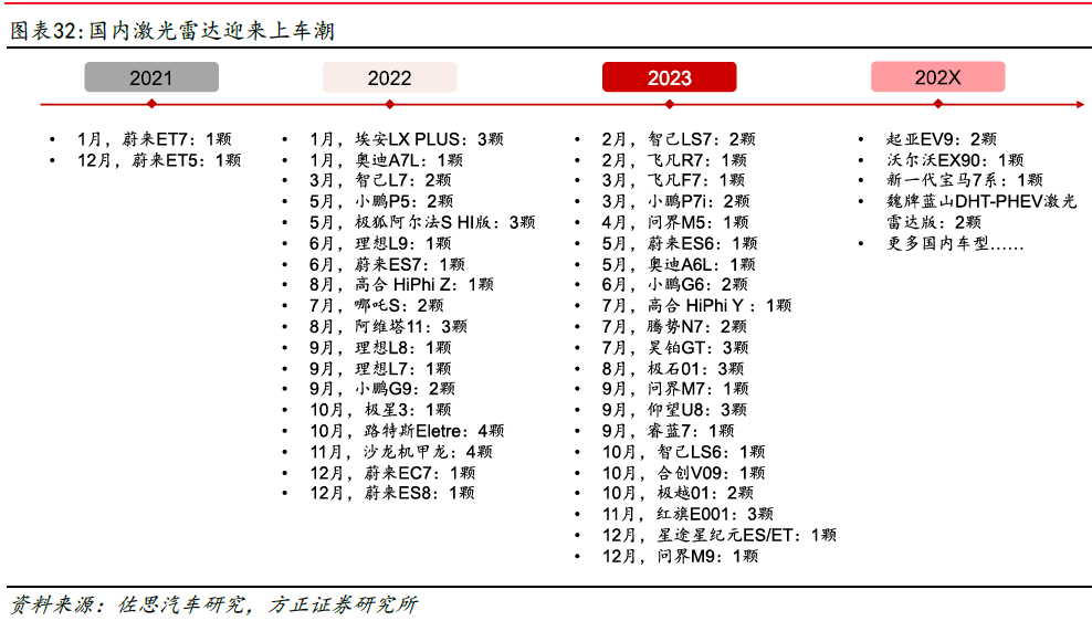 激光雷达海内外厂商梳理(图10)