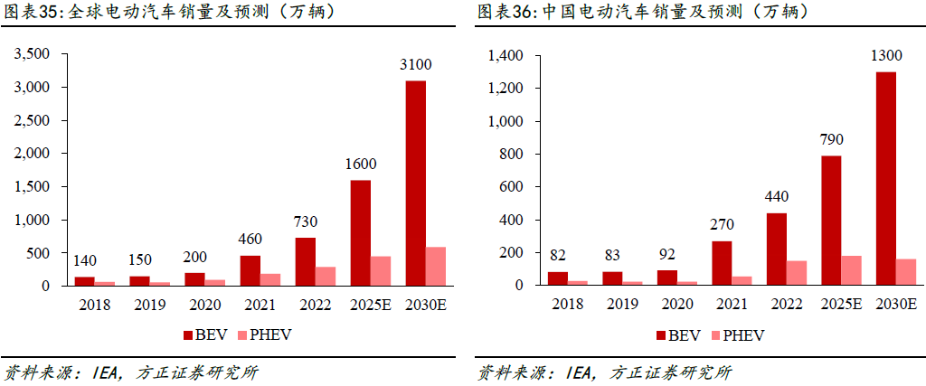 激光雷达海内外厂商梳理(图11)