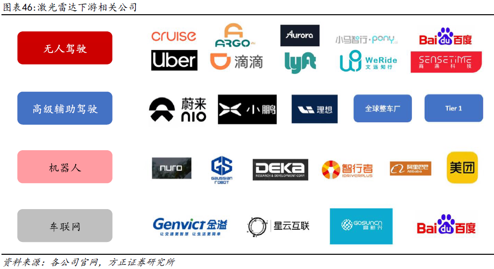 激光雷达海内外厂商梳理(图12)