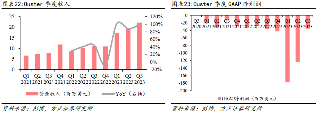 激光雷达海内外厂商梳理(图15)