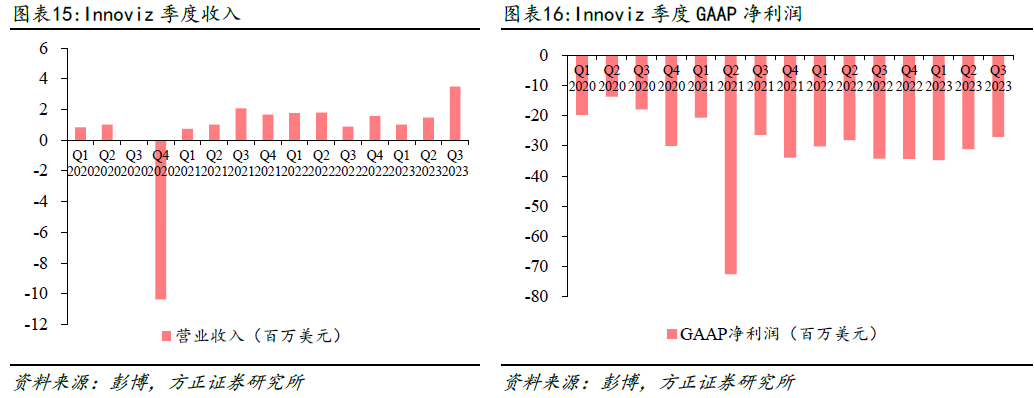 激光雷达海内外厂商梳理(图13)
