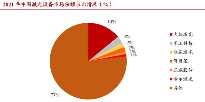 中国激光第一股市占率70%特斯拉、华为供应商社保来抢筹!(图2) 中国激光第一股市占率70%特斯拉、华为供应商社保来抢筹!(图2)