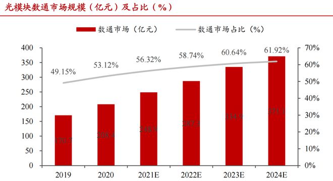 中国激光第一股市占率70%特斯拉、华为供应商社保来抢筹!(图7) 中国激光第一股市占率70%特斯拉、华为供应商社保来抢筹!(图7)