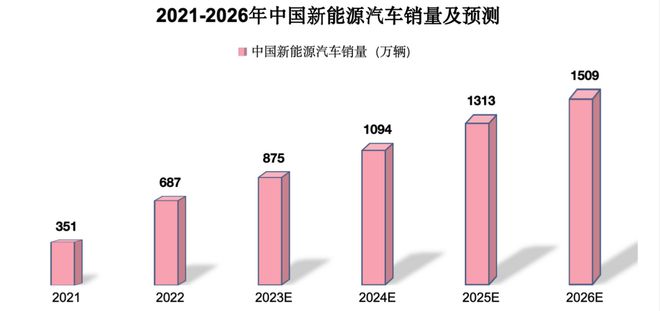 中国激光第一股市占率70%特斯拉、华为供应商社保来抢筹!(图6) 中国激光第一股市占率70%特斯拉、华为供应商社保来抢筹!(图6)