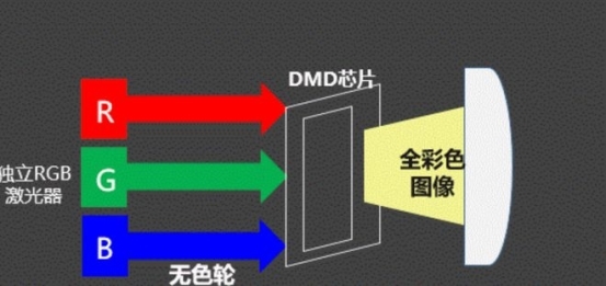 投影仪推荐的重点产品是什么?坚果N1系列实力胜出(图3) 投影仪推荐的重点产品是什么?坚果N1系列实力胜出(图3)