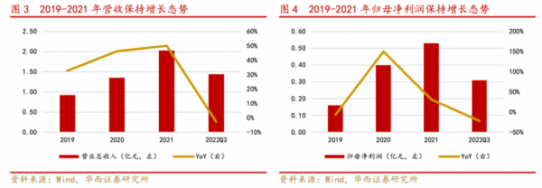 金橙子深度报告:激光振镜控制系统国内龙头“软实力”打造强壁垒(图5) 金橙子深度报告:激光振镜控制系统国内龙头“软实力”打造强壁垒(图5)