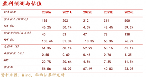金橙子深度报告：激光振镜控制系统国内龙头“软实力”打造强壁垒