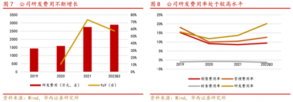 金橙子深度报告:激光振镜控制系统国内龙头“软实力”打造强壁垒(图7) 金橙子深度报告:激光振镜控制系统国内龙头“软实力”打造强壁垒(图7)