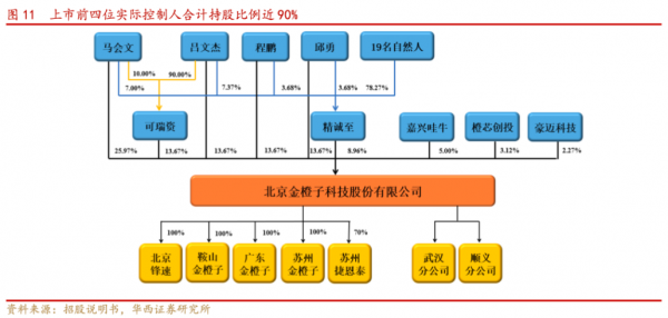 金橙子深度报告:激光振镜控制系统国内龙头“软实力”打造强壁垒(图12) 金橙子深度报告:激光振镜控制系统国内龙头“软实力”打造强壁垒(图12)