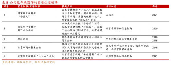 金橙子深度报告:激光振镜控制系统国内龙头“软实力”打造强壁垒(图11) 金橙子深度报告:激光振镜控制系统国内龙头“软实力”打造强壁垒(图11)