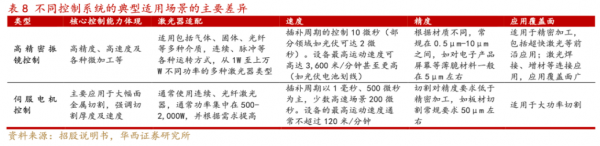 金橙子深度报告:激光振镜控制系统国内龙头“软实力”打造强壁垒(图16) 金橙子深度报告:激光振镜控制系统国内龙头“软实力”打造强壁垒(图16)
