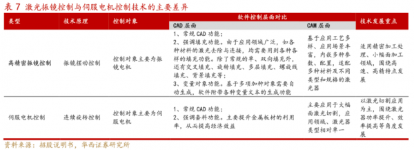 金橙子深度报告:激光振镜控制系统国内龙头“软实力”打造强壁垒(图15) 金橙子深度报告:激光振镜控制系统国内龙头“软实力”打造强壁垒(图15)