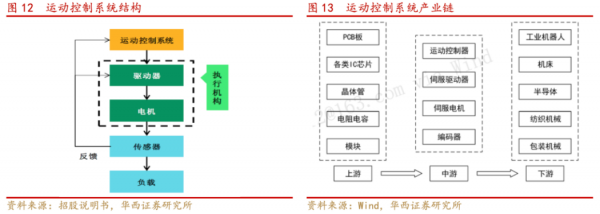 金橙子深度报告:激光振镜控制系统国内龙头“软实力”打造强壁垒(图14) 金橙子深度报告:激光振镜控制系统国内龙头“软实力”打造强壁垒(图14)