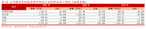 金橙子深度报告:激光振镜控制系统国内龙头“软实力”打造强壁垒(图23) 金橙子深度报告:激光振镜控制系统国内龙头“软实力”打造强壁垒(图23)