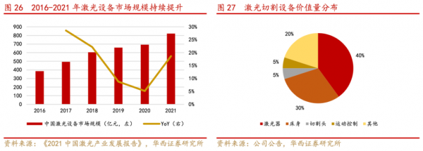 金橙子深度报告:激光振镜控制系统国内龙头“软实力”打造强壁垒(图28) 金橙子深度报告:激光振镜控制系统国内龙头“软实力”打造强壁垒(图28)