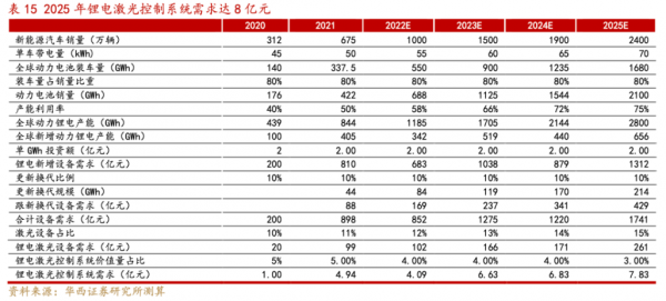 金橙子深度报告:激光振镜控制系统国内龙头“软实力”打造强壁垒(图30) 金橙子深度报告:激光振镜控制系统国内龙头“软实力”打造强壁垒(图30)