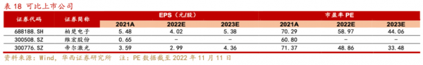 金橙子深度报告:激光振镜控制系统国内龙头“软实力”打造强壁垒(图33) 金橙子深度报告:激光振镜控制系统国内龙头“软实力”打造强壁垒(图33)