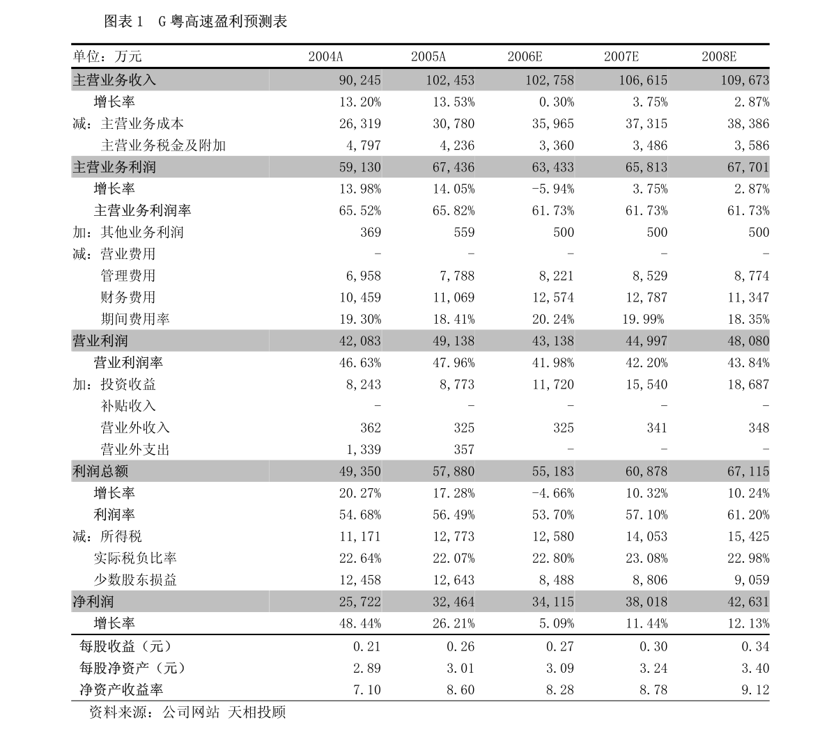 国金证券-金橙子-688291-国内振镜控制系统龙头高端振镜打开第二增长极