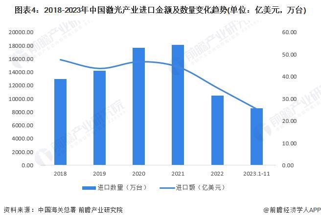 2024年中国激光产业进出口现状分析 进出口产品结构存在明显差异【组图】(图4) 2024年中国激光产业进出口现状分析 进出口产品结构存在明显差异【组图】(图4)