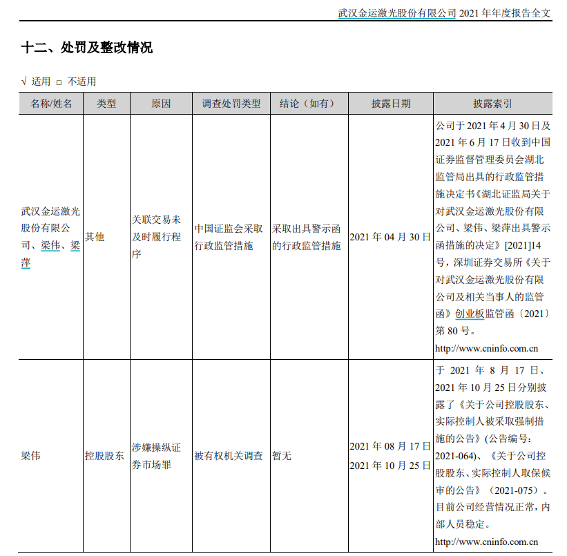涉嫌操纵证券市场罪 金运激光实控人被捕(图2) 涉嫌操纵证券市场罪 金运激光实控人被捕(图2)