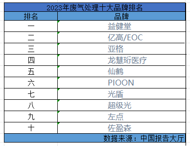 2023年激光治疗仪十大品牌排行榜 全国激光治疗仪哪家好用